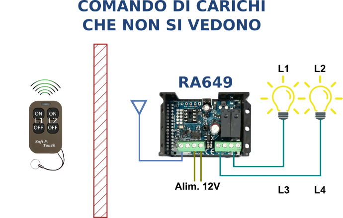 RA649 - attivazione carichi non visibili RA649 - attivazione carichi nascosti
