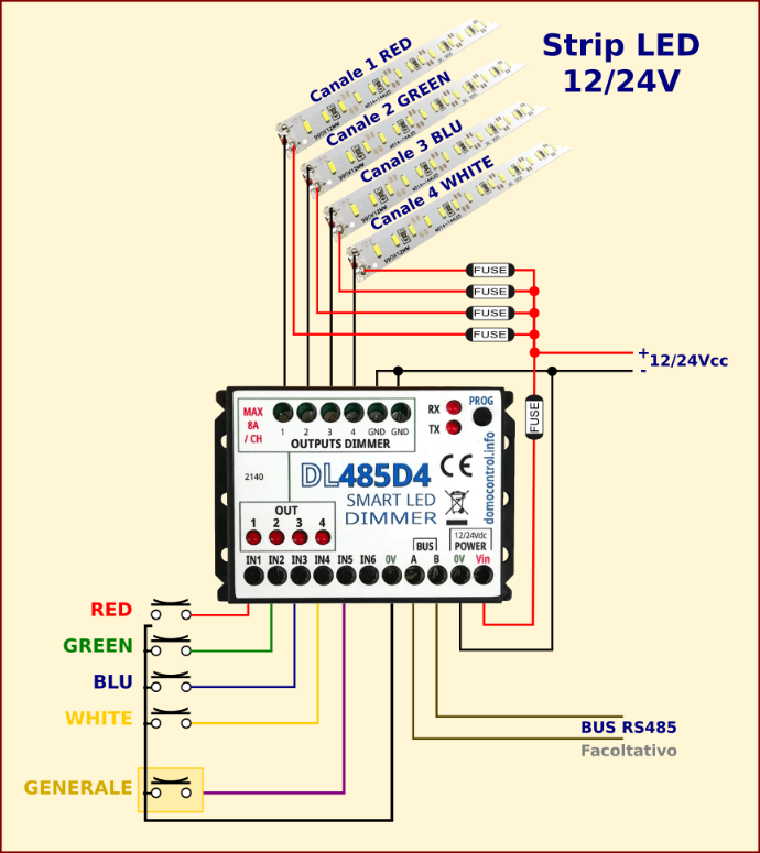 Dimmer LED - Schema collegamento RGBW Dimmer LED - Schema collegamento RGBW
