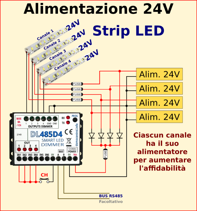 DL485D4 Dimmer LED con 4 alimentatori DL485D4 Dimmer LED con 4 alimentatori