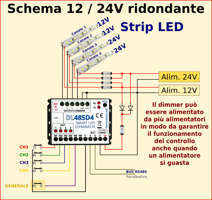 Schema Dimmer LED con alimentatori ridondanti Schema Dimmer LED con alimentatori ridondanti