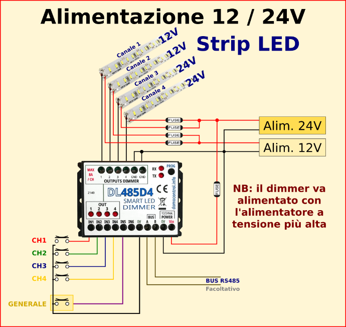 DL485D4 Dimmer LED con 2 alimentatori a 12V e 2 alimentatori a 24V DL485D4 Dimmer LED con 2 alimentatori a 12V e 2 alimentatori a 24V