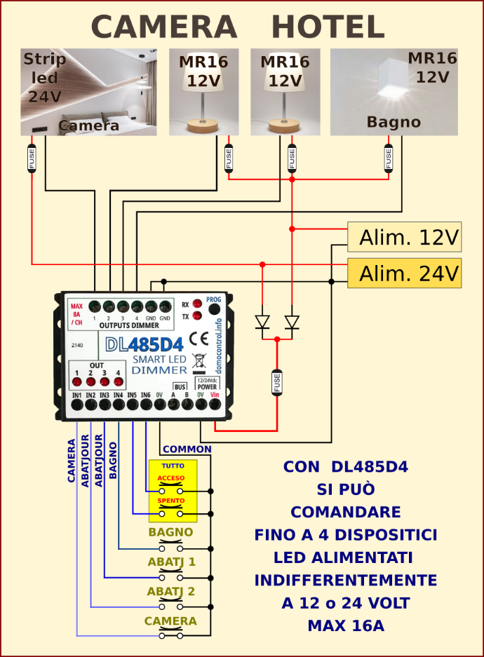 Schema Dimmer LED per Camera Albergo Schema Dimmer LED per HOTEL