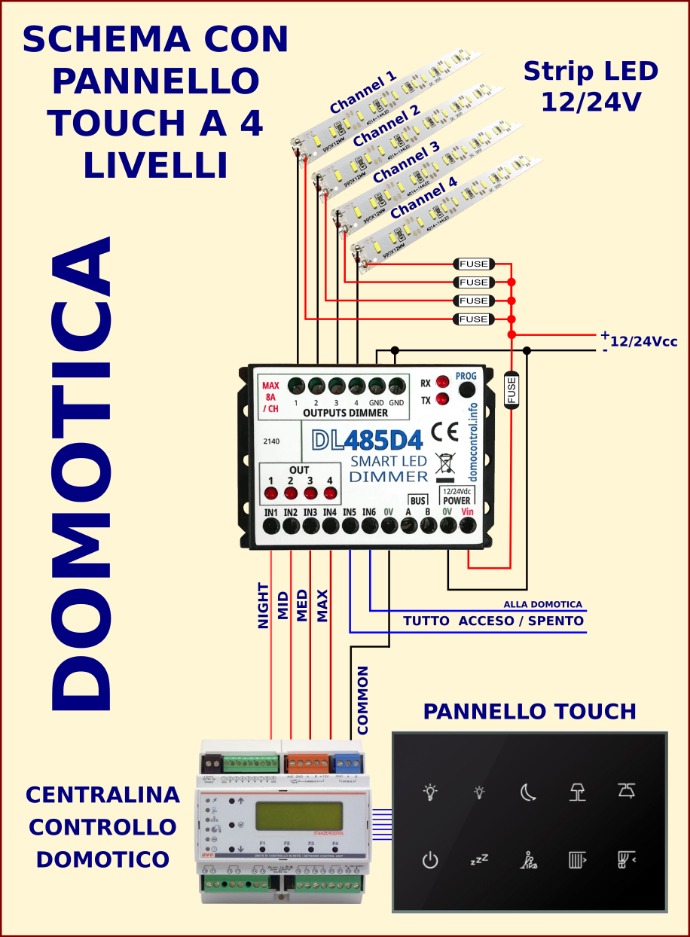 Schema DIMMER LED con controllo domotico Schema DIMMER LED con controllo domotico