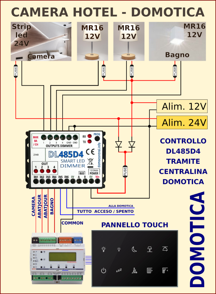 Dimmer LED per controllo stanza alberghi Dimmer LED per controllo stanza alberghi