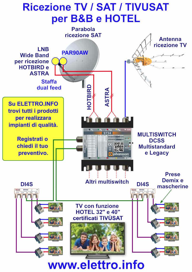 Prodotti professionali per il tuo impianto di ricezione TV e SATELLITARE