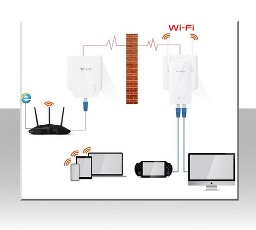 Kit  PowerLine TENDA Extender Wi-Fi  1000Mbps