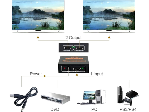Collegamento Splitter HDMI 2 uscite - 4K 60Hz YUV 4:4:4 - HDCP 1.4