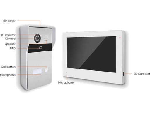 Funzionalità Kit Videocitofono TCP/IP completo di Monitor 7" IPS Touch Bianco + Unità esterna con 1 tasto con lettore RFID compatibile TUYA