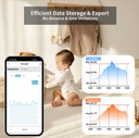 Monitor Temperatura e Umidità - ZigBee