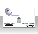 Commutatore switch di priorità decoder PayTV / tivùsat DIGITSAT