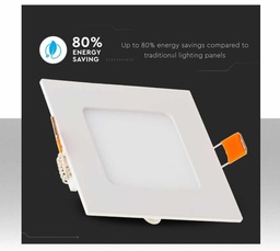 [SKU-4869] Mini Pannello LED 18W Montaggio ad Incasso Quadrato 3000K - 1500 Lumen